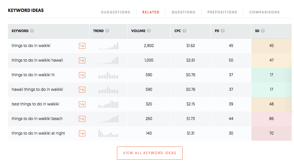 how to start a travel blog
