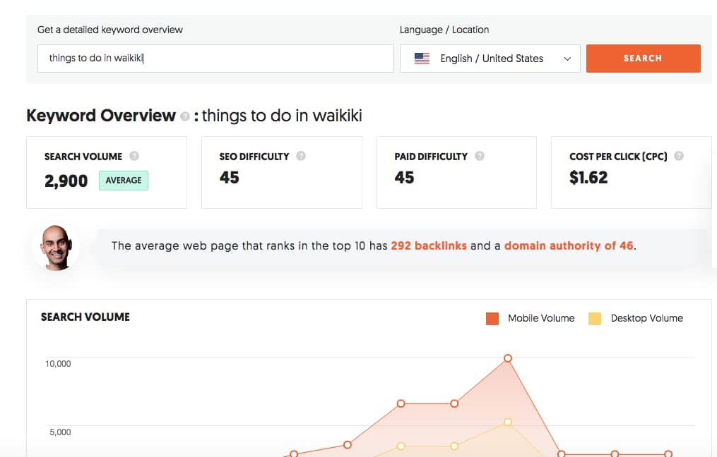 how to start a travel blog